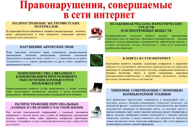 Правонарушения, совершаемые в сети интернет